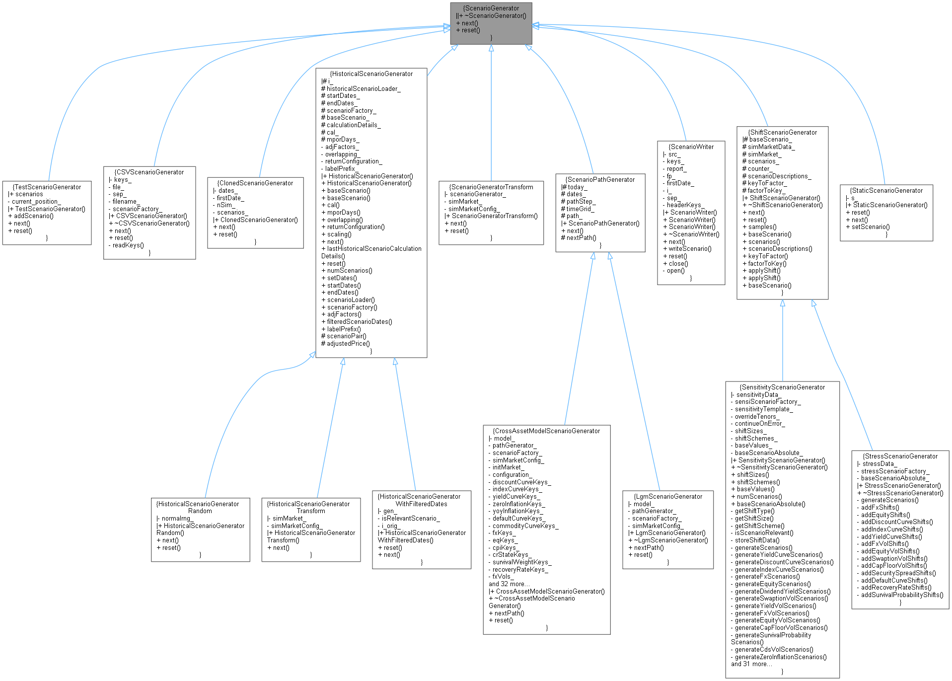 Inheritance graph