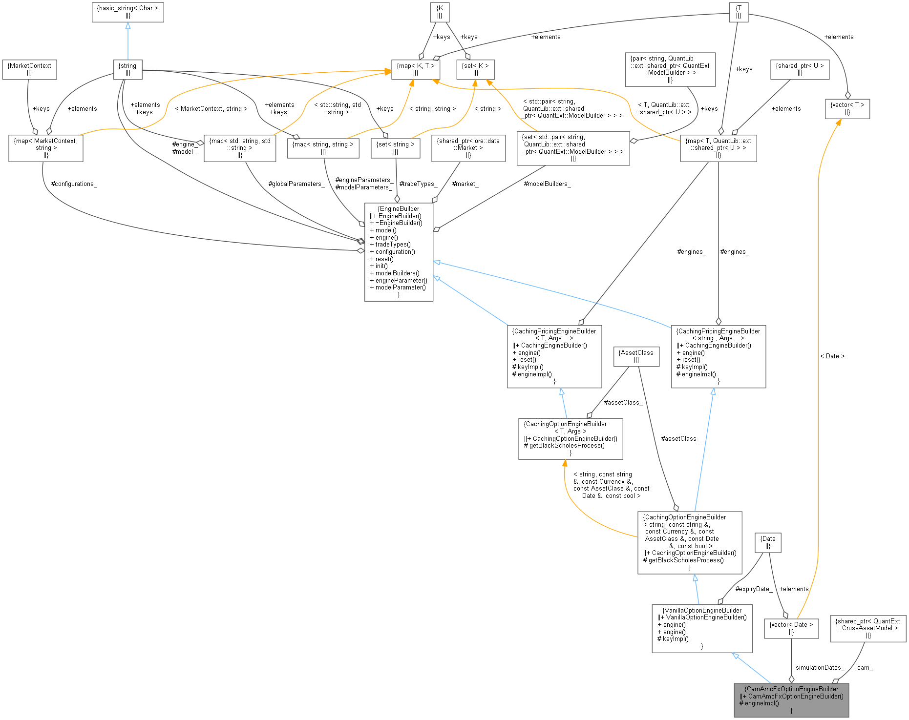 OREData: CamAmcFxOptionEngineBuilder Class Reference