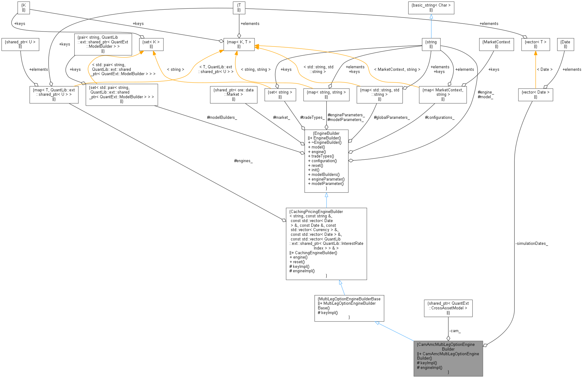 OREData: CamAmcMultiLegOptionEngineBuilder Class Reference