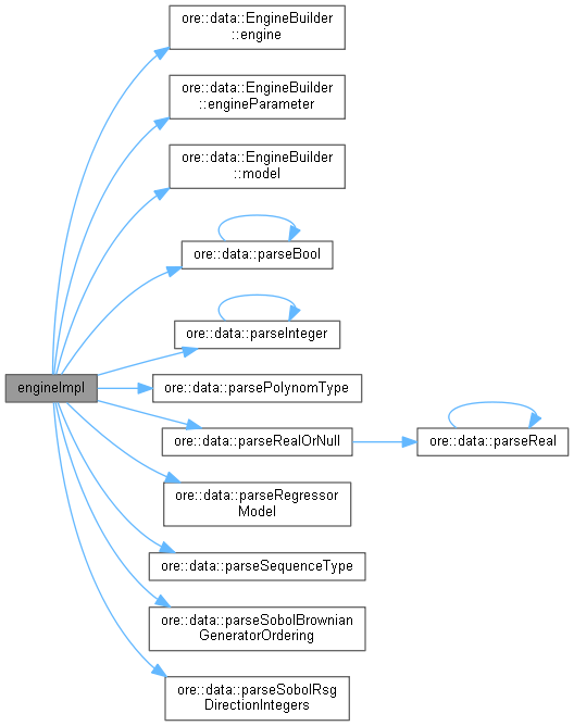 OREData: CamAmcMultiLegOptionEngineBuilder Class Reference