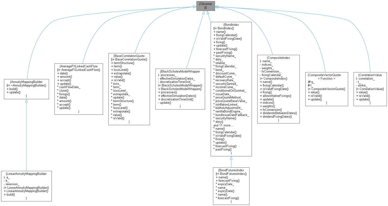 Inheritance graph