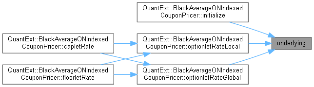 QuantExt: CappedFlooredAverageONIndexedCoupon Class Reference