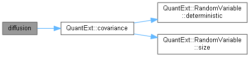 QuantExt: CrossAssetStateProcess::ExactDiscretization Class Reference