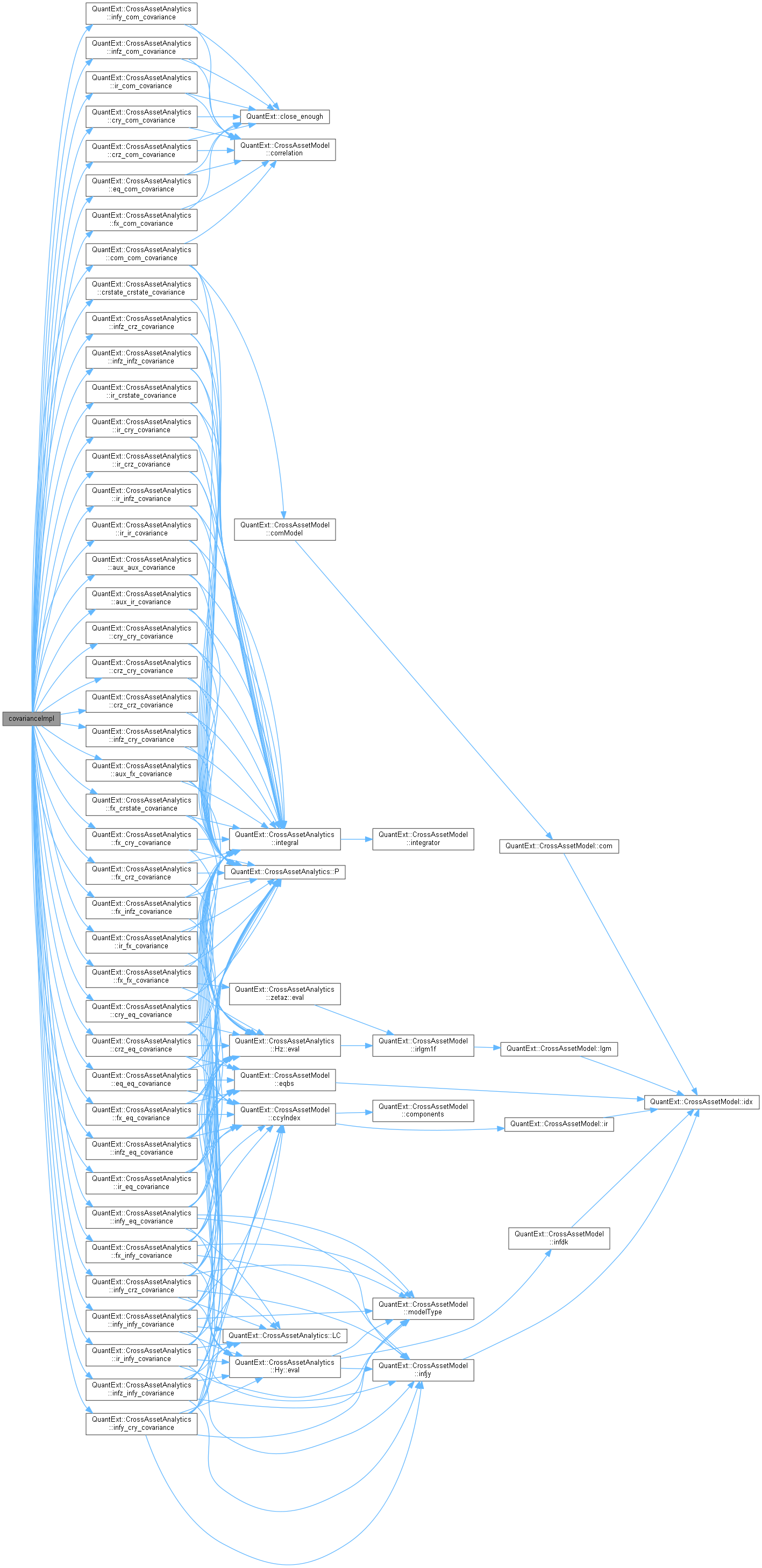 QuantExt: CrossAssetStateProcess::ExactDiscretization Class Reference