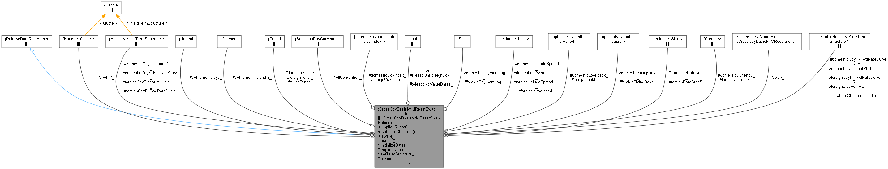 QuantExt: CrossCcyBasisMtMResetSwapHelper Class Reference