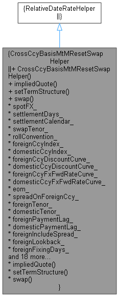 QuantExt: CrossCcyBasisMtMResetSwapHelper Class Reference