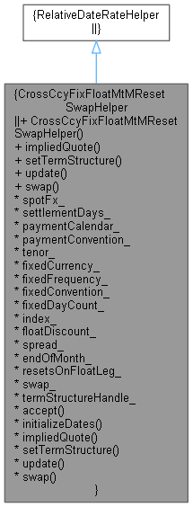 QuantExt: CrossCcyFixFloatMtMResetSwapHelper Class Reference