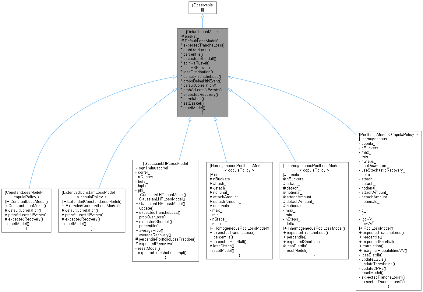 Inheritance graph