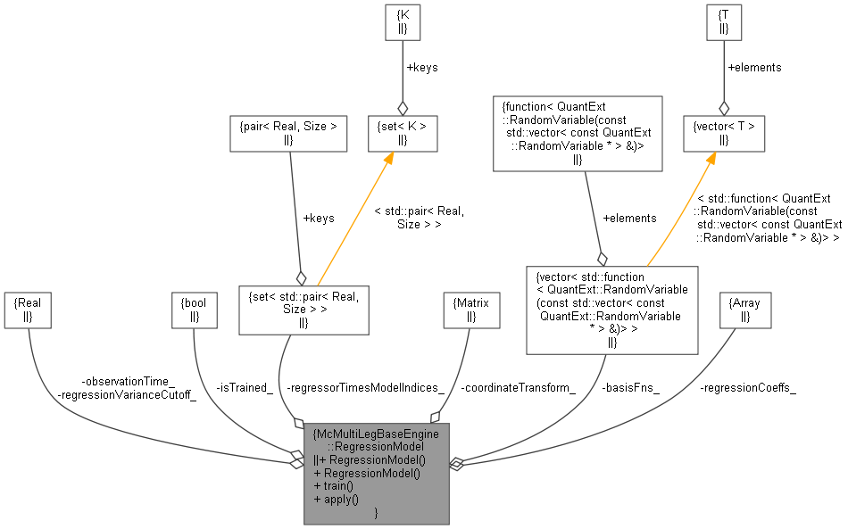 QuantExt: McMultiLegBaseEngine::RegressionModel Class Reference
