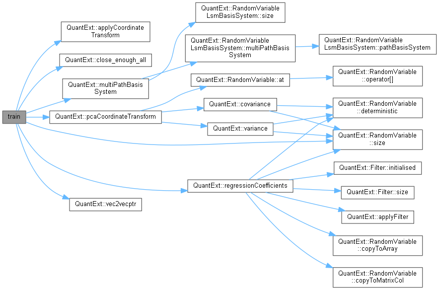 QuantExt: McMultiLegBaseEngine::RegressionModel Class Reference