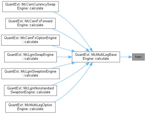 QuantExt: McMultiLegBaseEngine::RegressionModel Class Reference