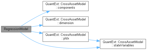 QuantExt: McMultiLegBaseEngine::RegressionModel Class Reference