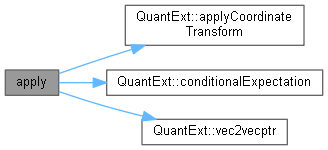 QuantExt: McMultiLegBaseEngine::RegressionModel Class Reference